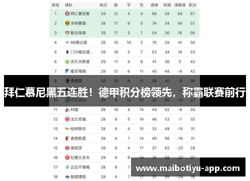 拜仁慕尼黑五连胜！德甲积分榜领先，称霸联赛前行
