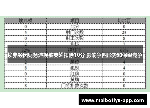 埃弗顿因财务违规被英超扣除10分 影响争四形势和保级竞争